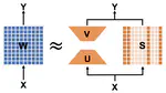 LoSparse: Structured Compression of Large Language Models based on Low-Rank and Sparse Approximatione